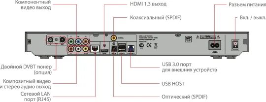аватар расширенное коллекционное издание 3 blu-ray. Project. проект альманах. выход двд дата выхода. двд плеер самсунг с hdmi выходом.