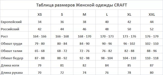 Размерная сетка женской одежды Российская женских платьев. Европейская сетка размеров одежды женской. Таблица размеров женской одежды европейская. Российские Размеры одежды.