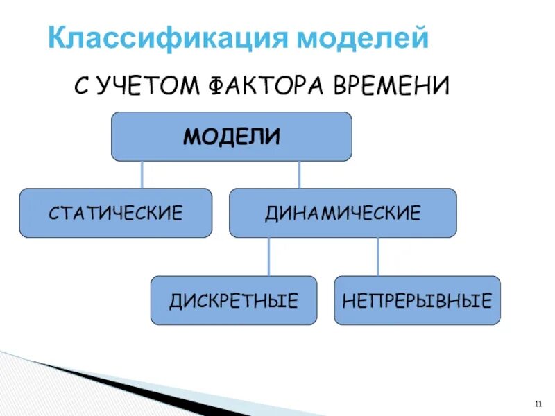 Модели времени таблица. Схема классификации моделей. Классификация моделей с учетом фактора времени. Классификация моделей по учёту факторавремени. Схема классификации моделей по фактору времени.