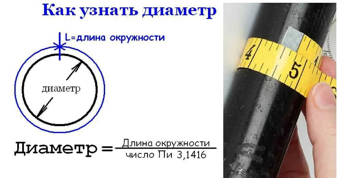 Как измерить окружность трубы рулеткой. Как измерить диаметр трубы. как узнать диаметр трубы по обхвату. как по длине определить диаметр трубы. как узнать длину трубы по диаметру.