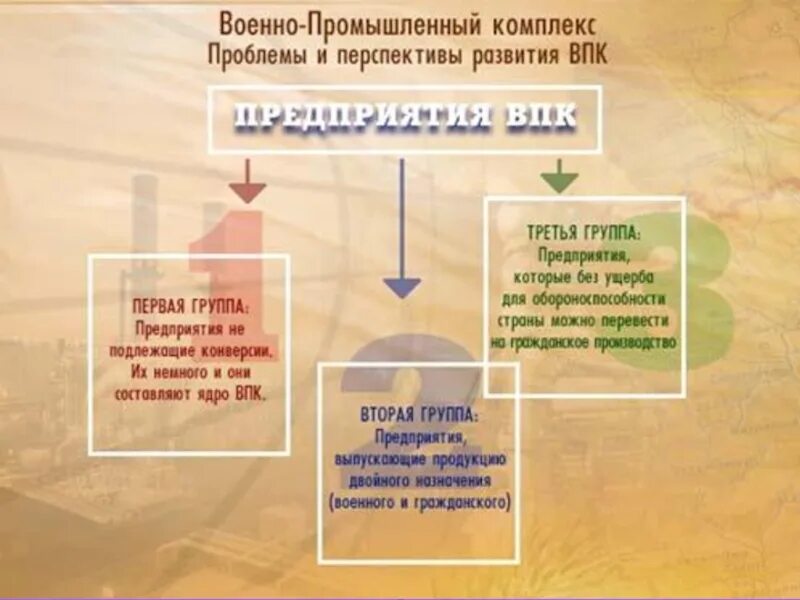 Развитие военно промышленного комплекса. Проблемы военно промышленного комплекса. Перспективы развития военно промышленного комплекса. Проблемы и перспективы развития военно промышленного комплекса. Проблемы и перспективы ВПК.