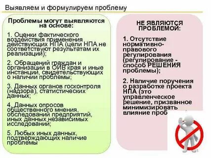 Фактическое воздействие
