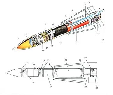 Основа ракеты