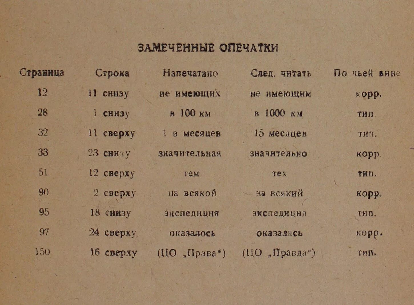 Список опечаток. Список замеченных опечаток. Страница книги с опечатками. Список опечаток в конце книги.