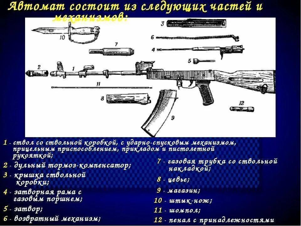 Чем отличается ак 47 от 74