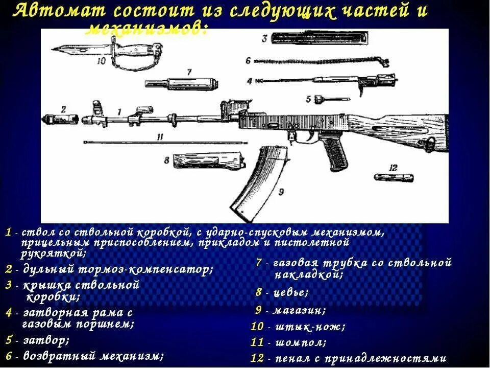 За сколько разбирают автомат. Устройство автомата Калашникова АК-74. Тактико-технические характеристики автомата Калашникова АК-74м. Автомат Калашникова АК-74 схема. ТТХ автомата АК-74.