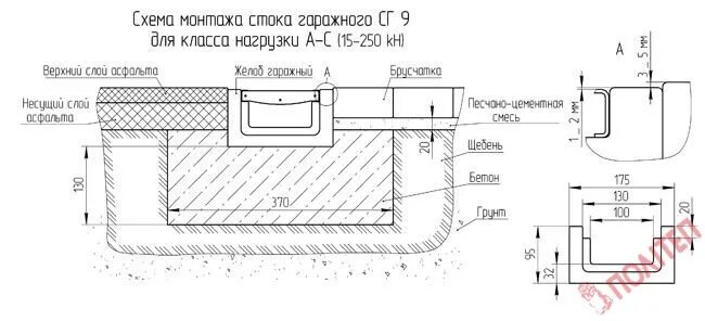 Водоотвод с автомобильных дорог типовой проект