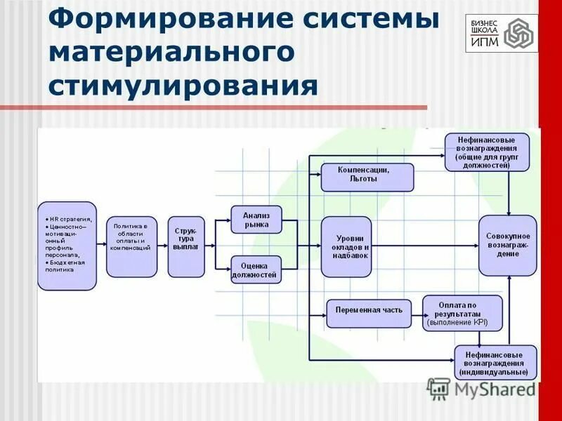 Формирование рабочей среды. Формирование рабочей среды. Формирование рабочей среды. Рабочих сред группы 1. Комфортная рабочая среда.