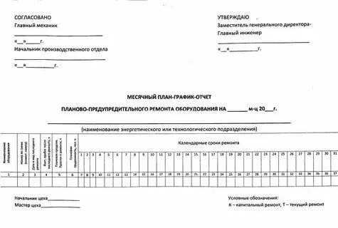 Что такое график ппр
