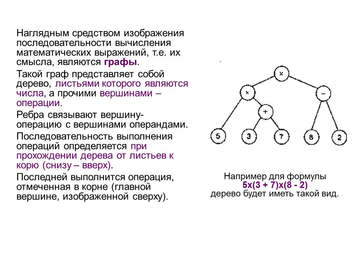 Пара дуг в сложном математическом выражении 6. Дерево математического выражения. Порядок дерева графы.