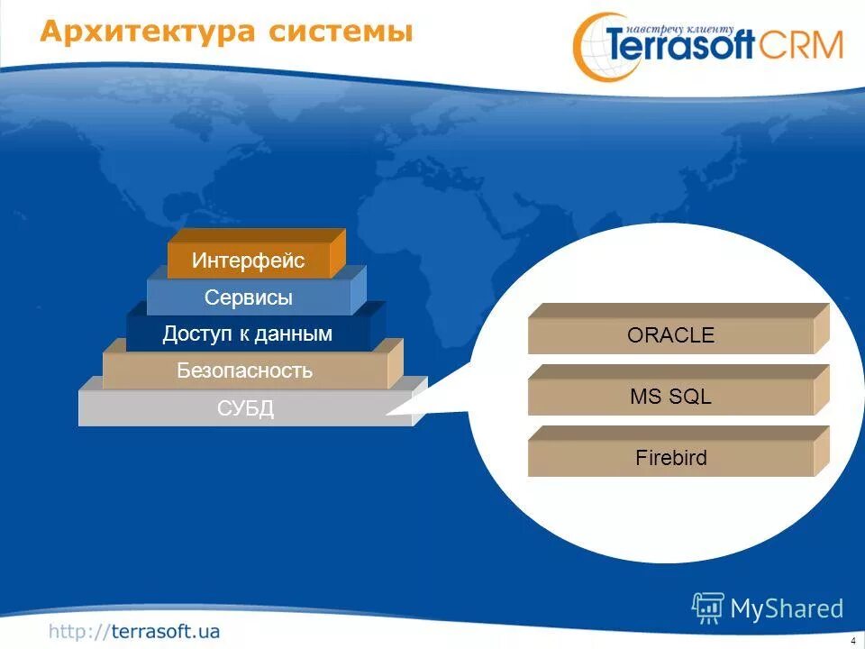Интерфейс программы wrike. Схема управления интернет магазин. Данные сервис интерфейс. Платформа net framework. Данные сервис интерфейс.