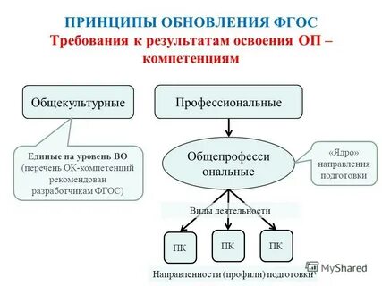 Принцип обновления кадров
