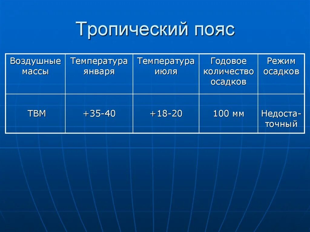 Температура в январе в субтропическом поясе. Диета при почечной недостаточности. Диета при почечноцй недостат. Диета при хронической почечной недостаточности таблица. Диетотерапия при хронической болезни почек.