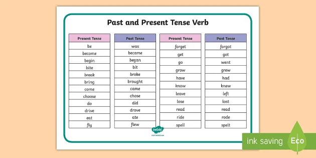 Want past form. Глагол read в past simple. Past Tense verbs. Read past form. Verbs in the present Tense.