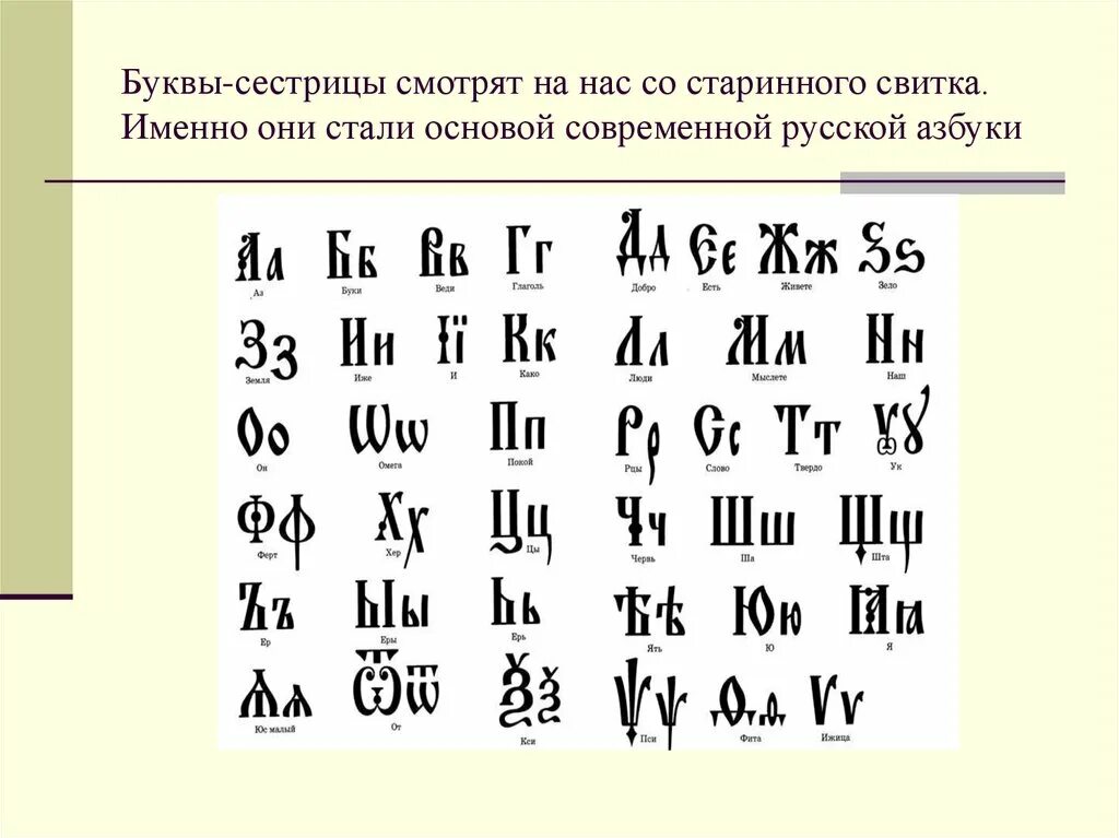 Как раньше писались буквы. Славянские буквы. Старинные буквы. Древние русские буквы. Старинные славянские буквы.