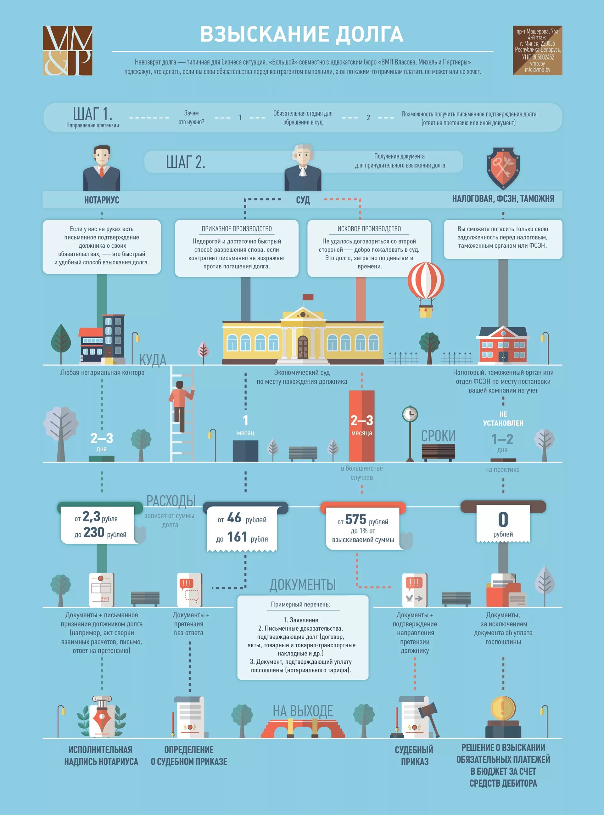 Какие налоги нотариусы. Взыскание долга инфографика. Взыскание долгов инфографика. Суд инфографика. Банкротство инфографика.