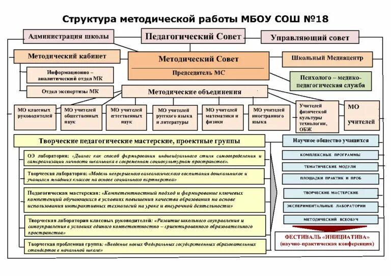 Методическая служба общеобразовательной организации