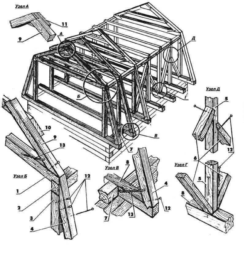 Сборка деревянной конструкции. Стропильная система крыши устройство конструкция. Устройство мансардной кровли стропильная система. Конструкция ломаной крыши стропильная система. Конструкция мансардной кровли стропила.