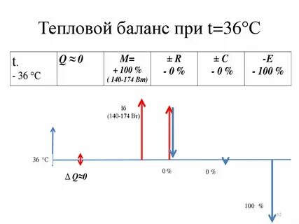 Тепловой баланс манга