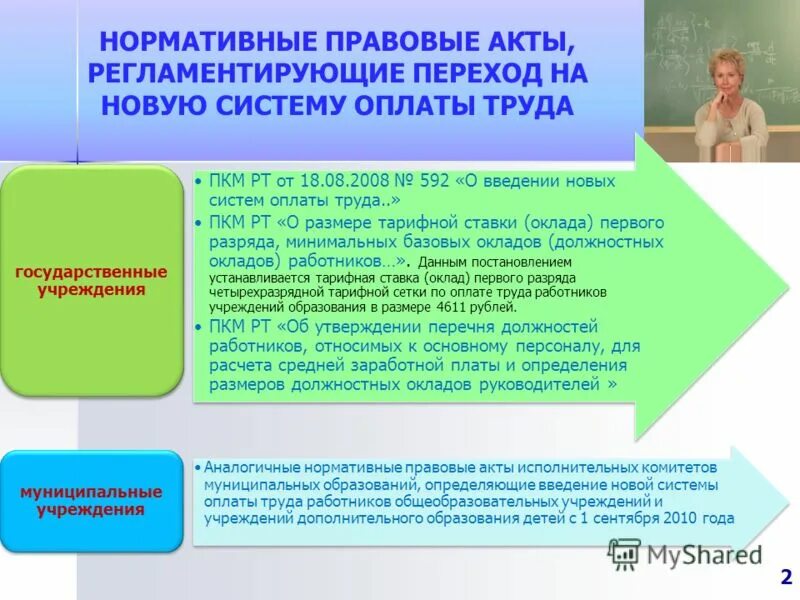 Оплата труда работников общеобразовательных учреждений. Переход на новую систему оплаты труда. оплата труда нормативно правовые акты. нормативные акты по заработной плате. нормативные акты регулирующие оплату труда.