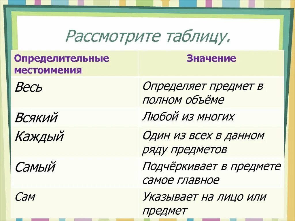 Определительные местоимения 6 класс. Определительные местоимения урок. Определительные местоимения русский язык 6 класс. Определительное местоимение примеры. Конспект урока определительные местоимения