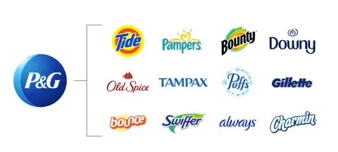 P p s brand