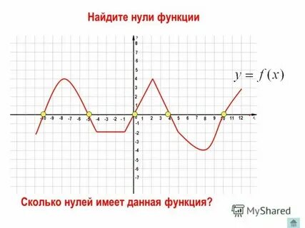 Найдите нули функции y 3x 5x 2