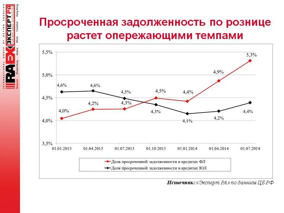 Коридор допустимого значения уровня просроченной задолженности показывает. Просроченная задолженность понятие. просроченная кредиторская задолженность это. динамика просроченной задолженности. просроченная дебиторская задолженность.