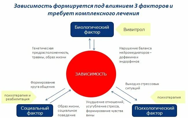 Точка трезвости володарский. Кодирование Вивитрол. Точка трезвости. Комплексная программа «точка трезвости». Наркологический центр точка трезвости.