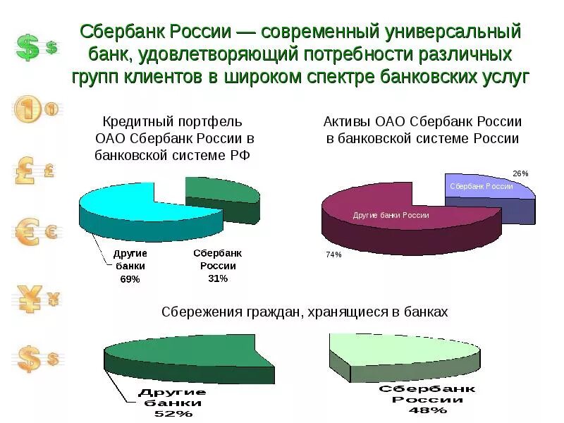 Клиенты пао сбербанк. Анализ банковских услуг. Анализ банковскийуслуг. Качество банковских продуктов и услуг. Анализ качества обслуживания клиентов Сбербанка.