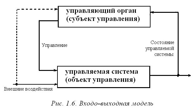 Организация связи в субъекте. Субъект и объект управления. Субъект управления. Схема управления субъект и объект управления. Взаимосвязь объекта и субъекта управления.