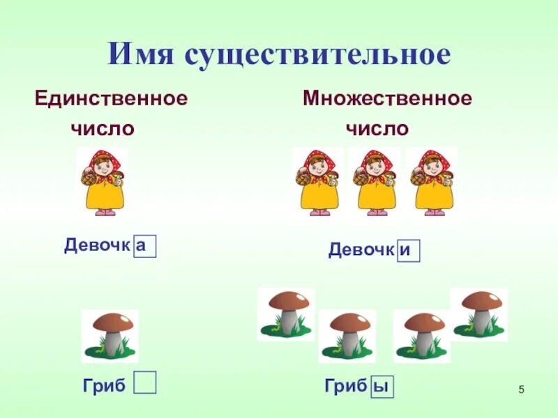 Множественное число слова 2 класс. Единственное и множественное число имен существительных. Множественное число имен существительных. Единственное и множественное число 2 класс. Единственное число и множественное число существительных.