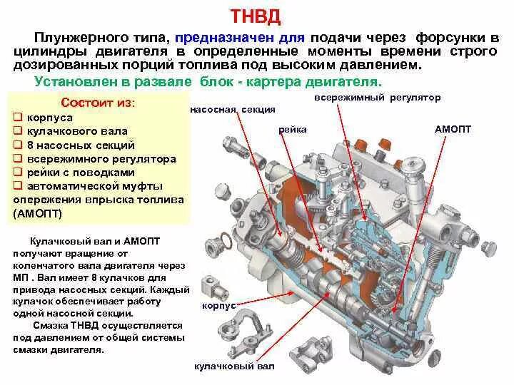 Как проверить тнвд. Топливный насос высокого давления дизеля 4д100. топливный насос высокого давления (тнвд) бтр-80. топливный насос высокого давления (тнвд) 4pl220u. схема тнвд двигатель 2ст.