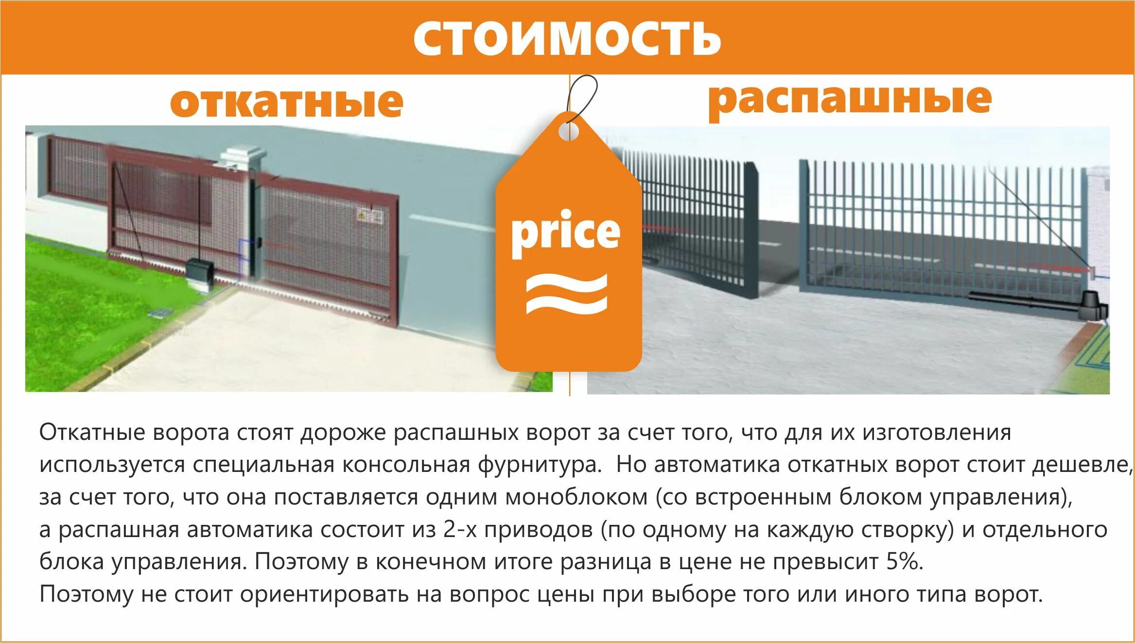 Уличные откатные ворота дорхан. Doorhan ворота профлист с калиткой. Какие ворота лучше распашные или откатные. Откатные ворота с профлистом с21. Ворота революшен дорхан.