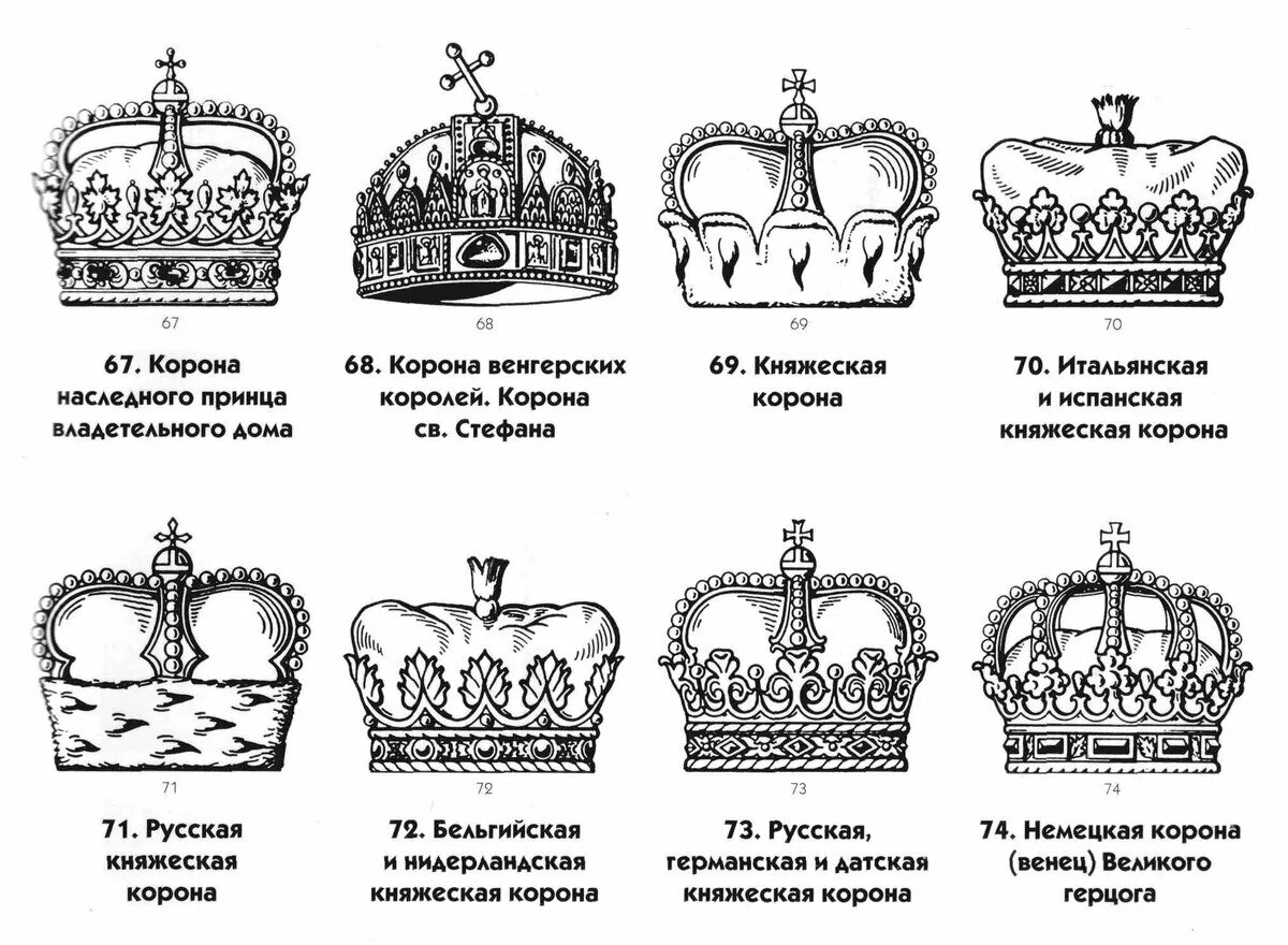 Корона на российском гербе. Баронская корона в Российской геральдике. Княжеская корона в геральдике России. Герцогская корона в геральдике. Великокняжеский корона Российская Империя геральдика.