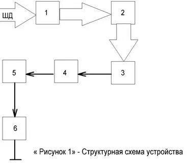 3 3 структурная схема
