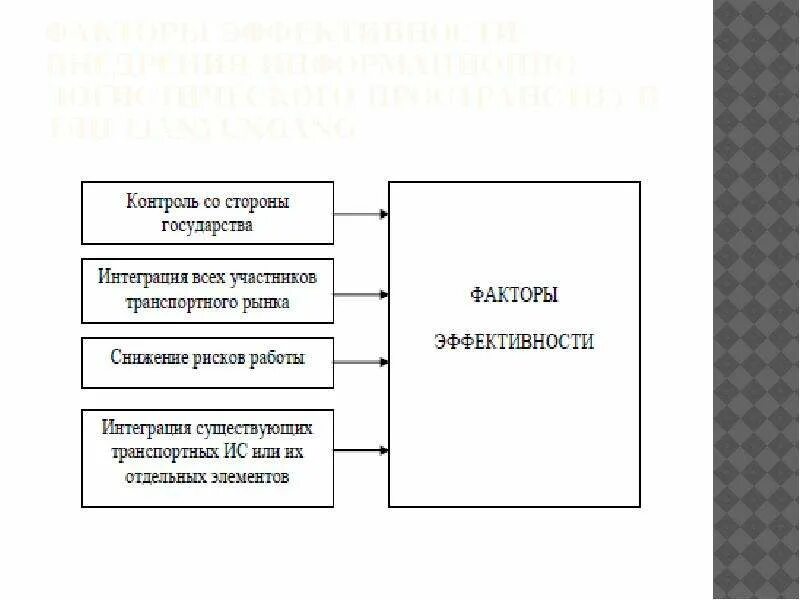Процесс становления и функционирования. Процесс становления и функционирования