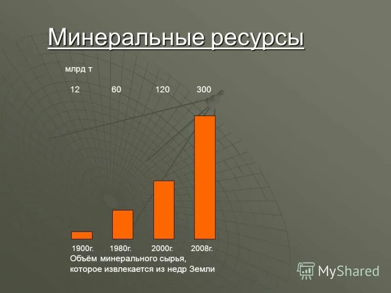 объемы минеральных ресурсов. объемы минеральных ресурсов. география минеральных ресурсов. объемы минеральных ресурсов. недра полезные ископаемые.