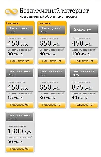 Ограничения безлимитного интернета билайн. Код Билайн безлимит интернет. Безлимитный интернет Билайн. Тарифы с безлимитным интернетом. Безлистный интернет.