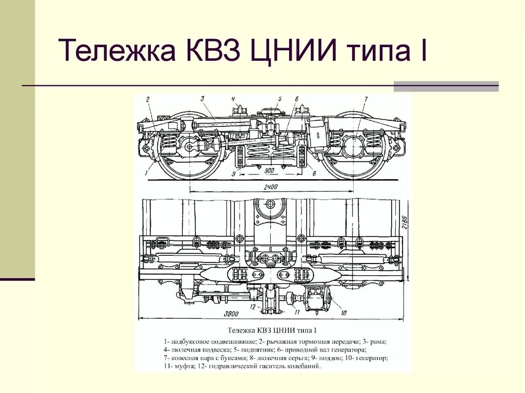 Элементы пассажирского вагона. Тележка КВЗ-ЦНИИ Тип 1. Тележка пассажирского вагона КВЗ-ЦНИИ-1. Тележка пассажирского вагона КВЗ-ЦНИИ. Тележка типа КВЗ ЦНИИ.