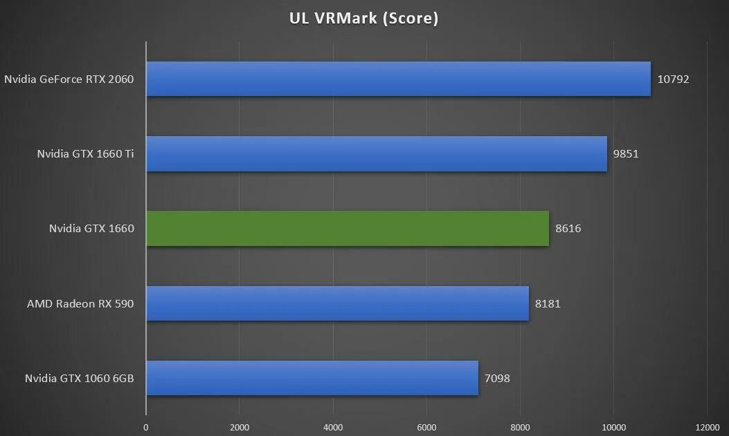 1660 ti vs 1660 6gb. 1060 Vs 1060 6gb. GTX 1660 vs 1060 3gb. GTX 1060 6gb vs GTX 1660 6gb. GEFORCE GTX 3050 vs 1060 3gb.