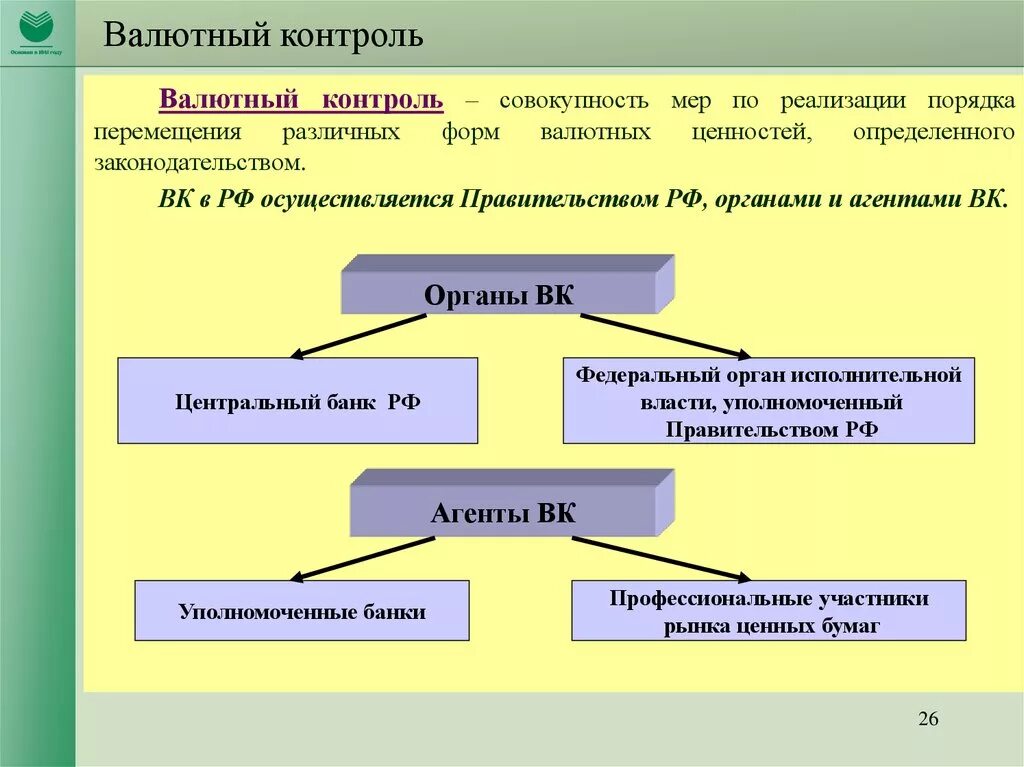 Изменения в валютном законодательстве. Агенты валютного контроля схема. Совершенствование валютного законодательства. Этапы проведения валютного контроля. Валютный контроль схема.