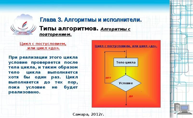 Типы исполнителей