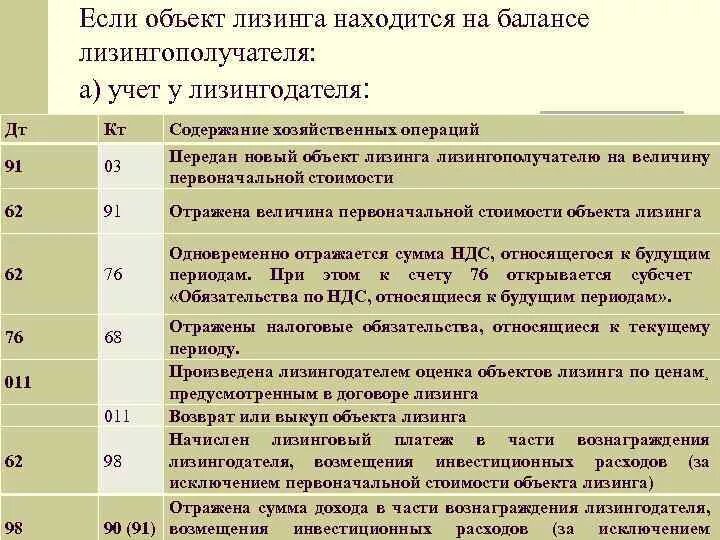 Бухгалтерские проводки у лизингодателя по лизинговым операциям. Учет лизинговых операций проводки. Проводки бухгалтерского учета по лизингу. Учет операций по аренде, лизинговых операций.