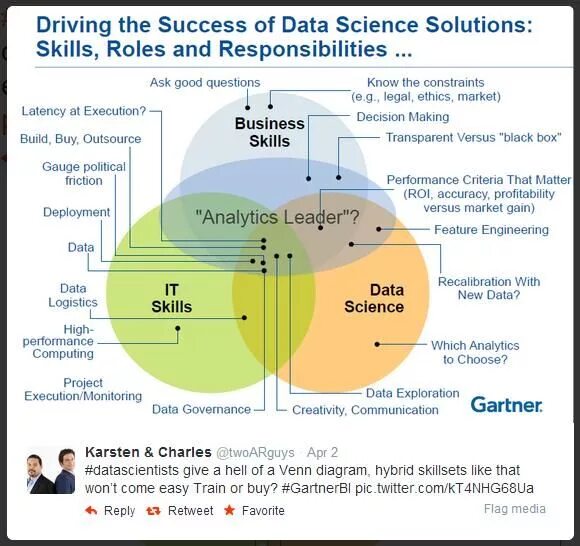 Data science ответы. Data science ответы. Data science ответы. Data science картинки. Data science.