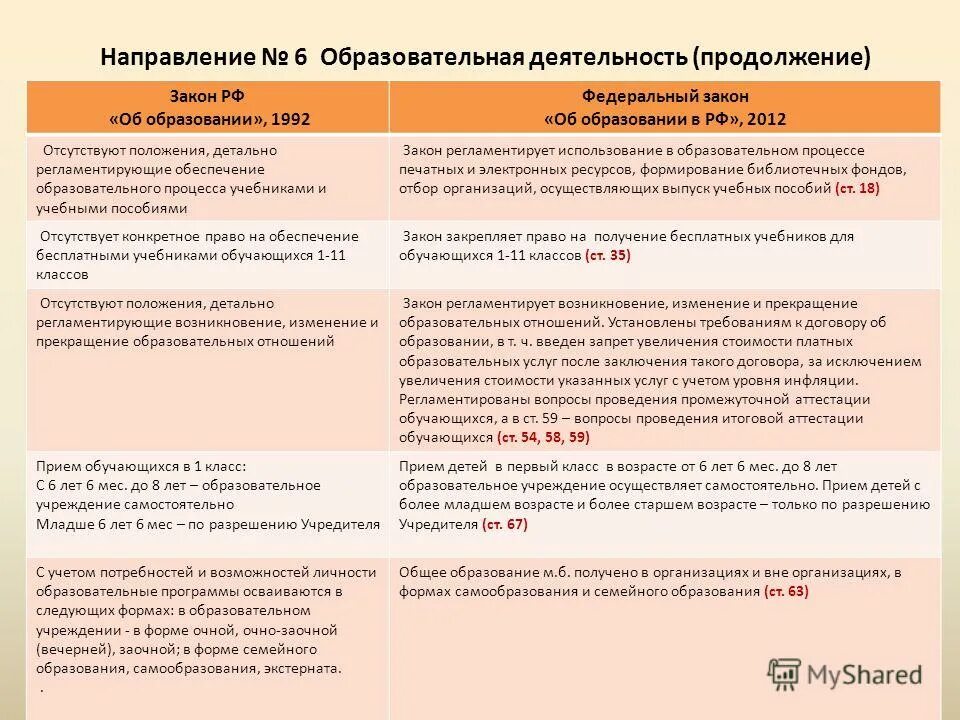 закон об образовании рф. 2021. законы в образовательных школах. закон об образовании ст 15. определяет содержание образовательной программы.