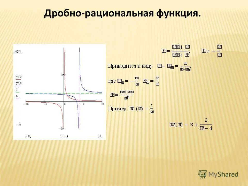 Степенные функции с дробными показателями