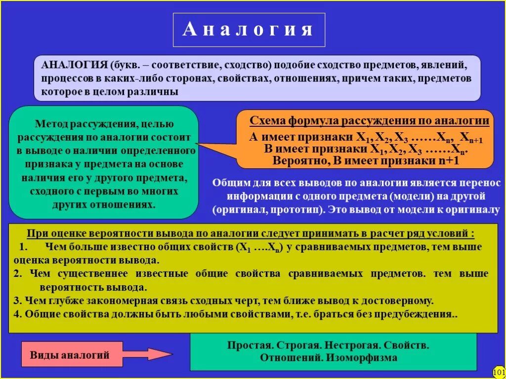 Подобное сходное. Метод аналогии в философии. Сходство предметов и явлений. Сходство и подобие философия. Аналогия понятие философия.