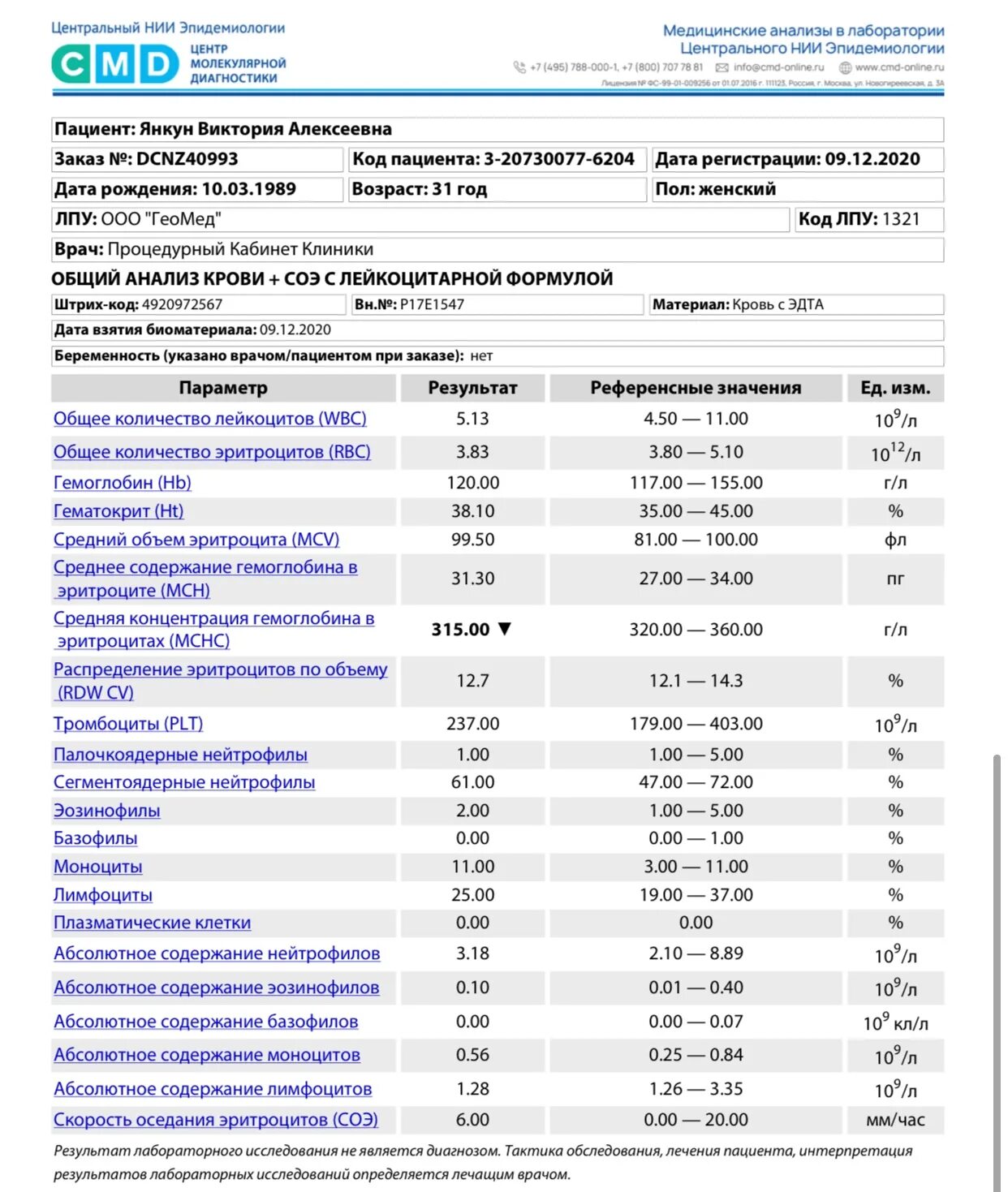 Абсолютное содержание