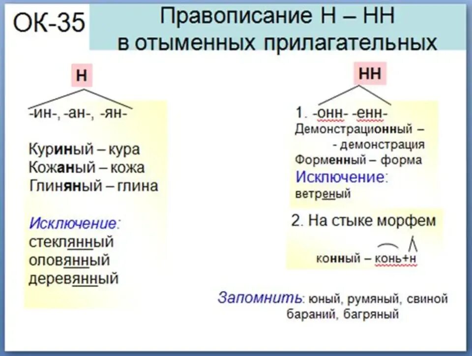 Две НН. Почему две НН. Причины написания НН. Утренний почему две НН.